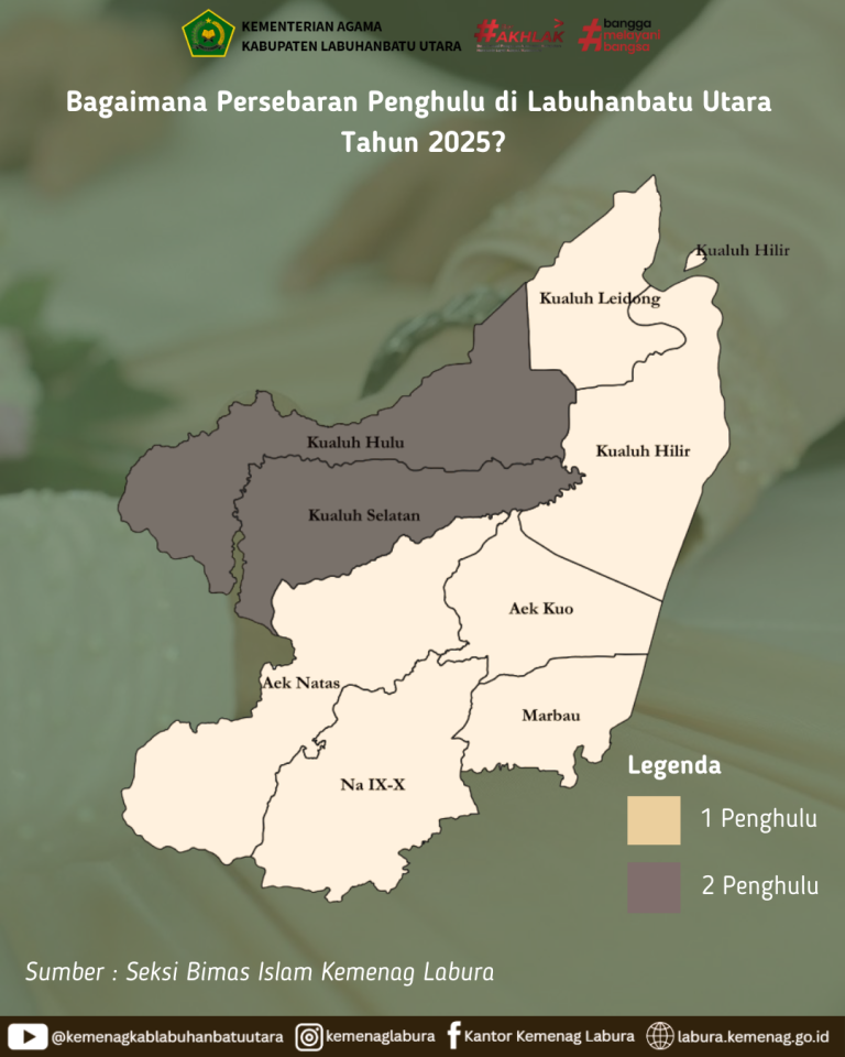 Bagaimana Persebaran Penghulu di Labuhanbatu Utara Tahun 2025?