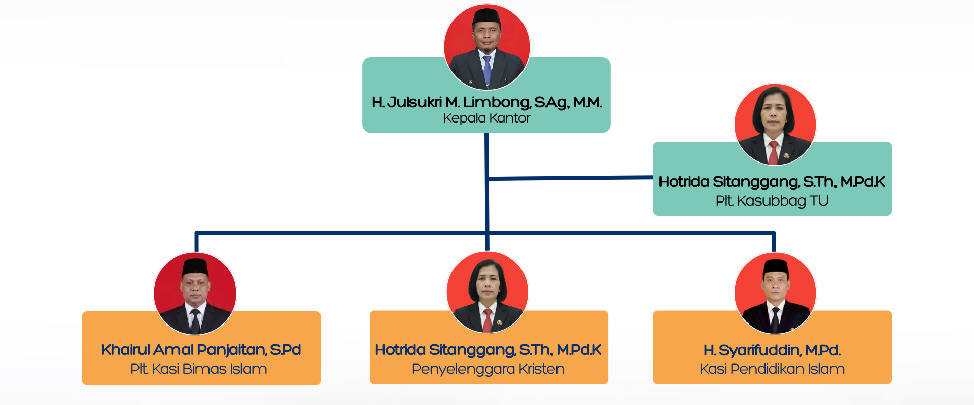 KEMENAG LABURA (6)